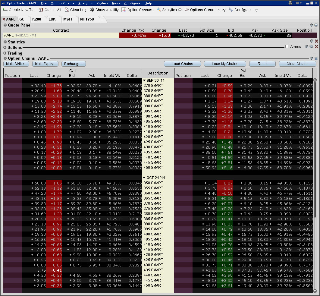 cara trading option