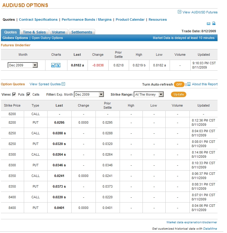 currency options brokers