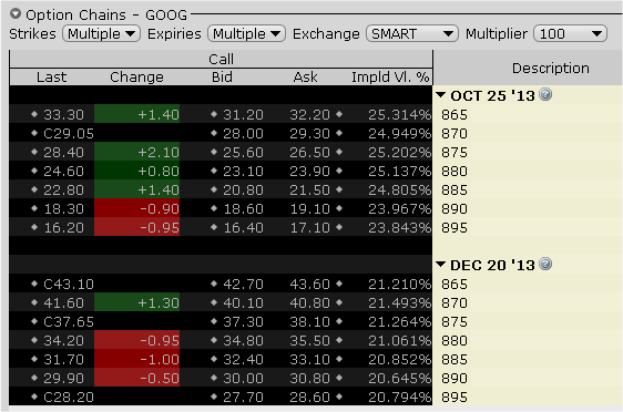 GOOG Call Options IV