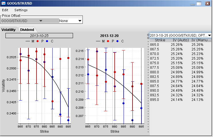 GOOG IV Skew