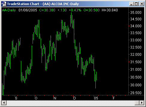 Forex News Chart