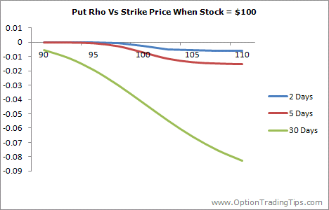 delta of european stock options