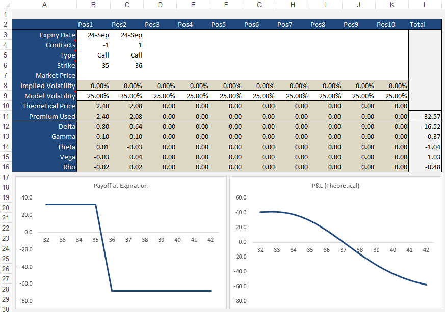 put option excel