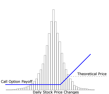 fx digital option payoff