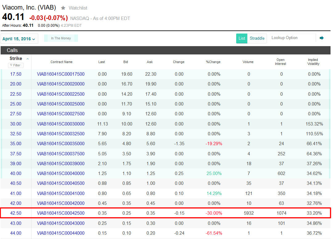 How to use binary options robot