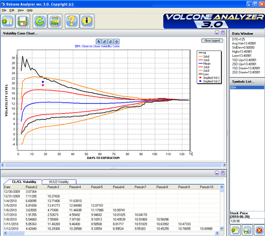 Screen shot of main screen of the Volcone Software
