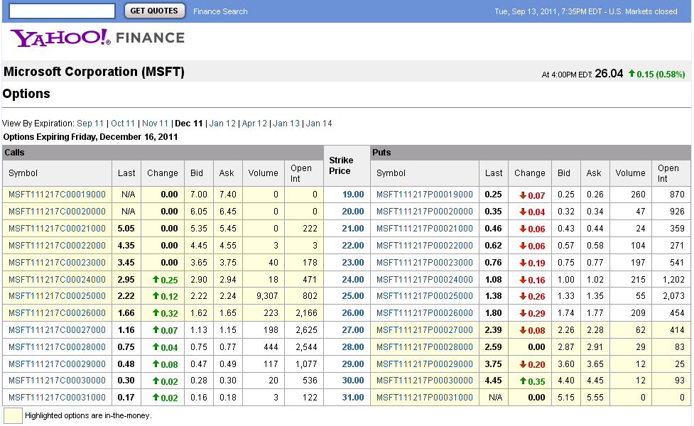 relationship between put and call option