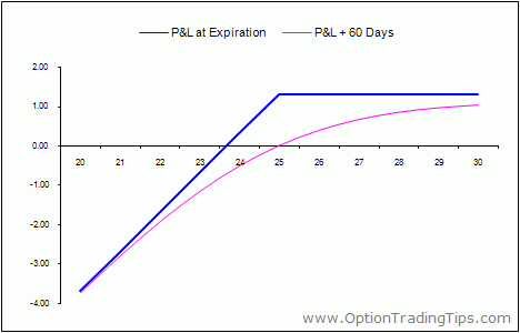 options strategy covered call