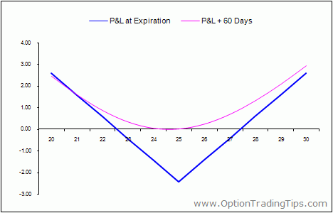 options put call strategy jokes