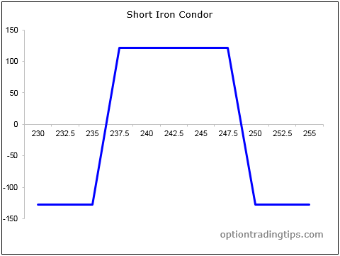 iron condor binary options