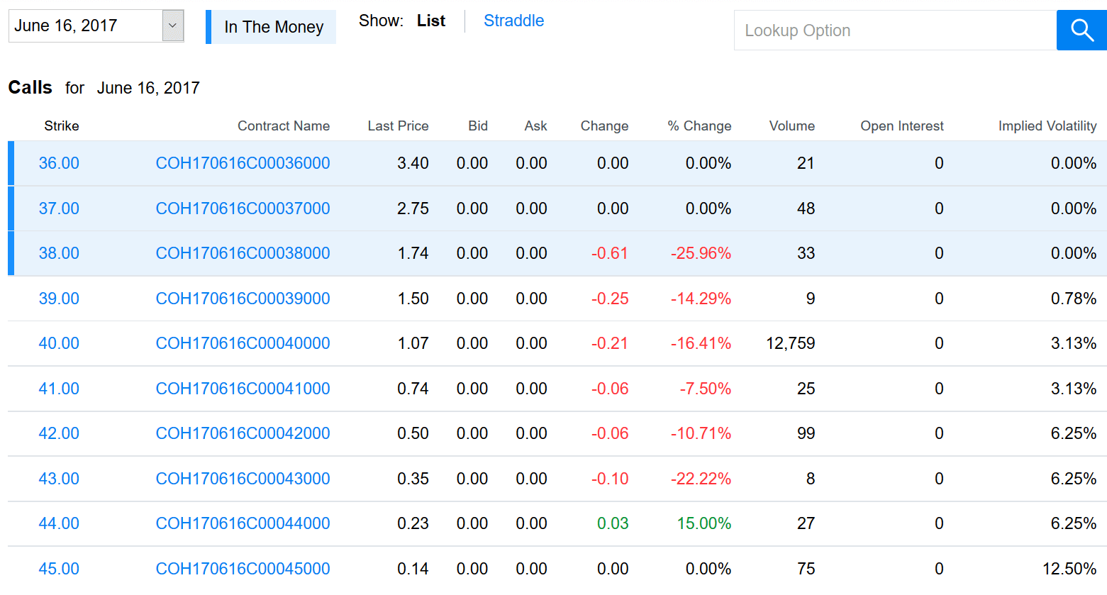 cara trading option