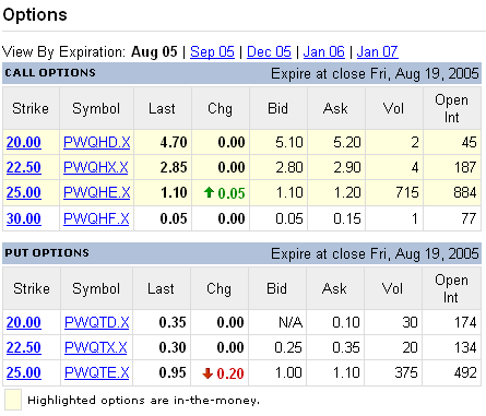 APCC Options Page 15th July 2005