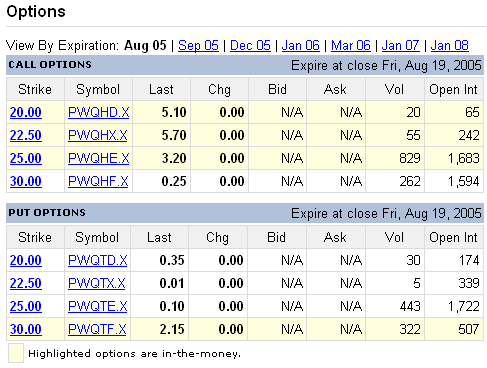 Option Closing Prices