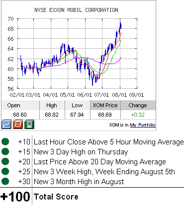 Market Club Smart Scan