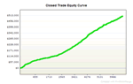 Trading System Equity Performance