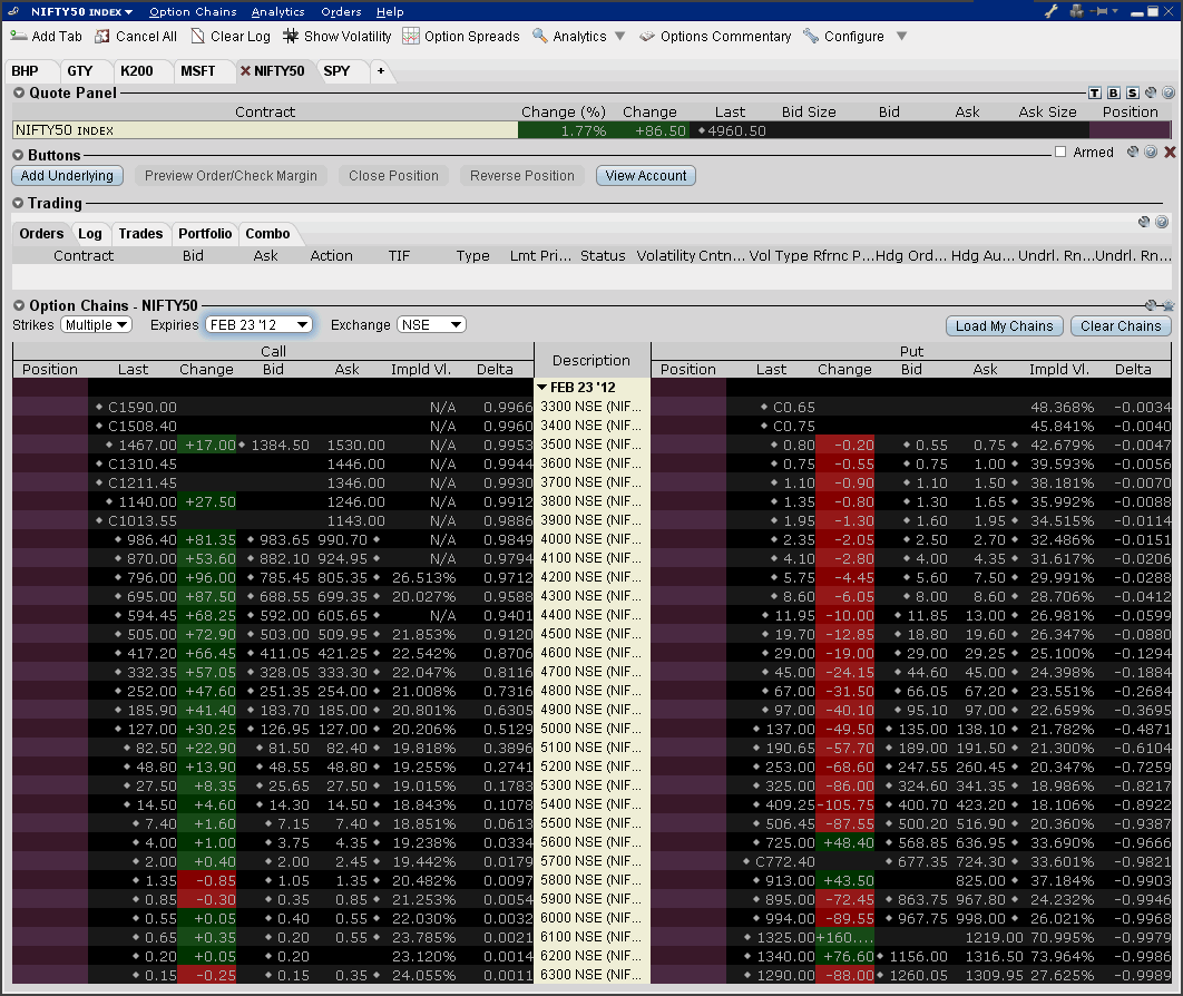 cara trading option