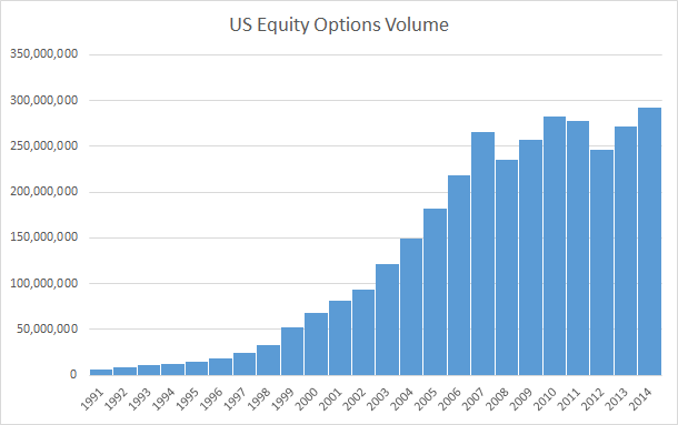options trading volume statistics
