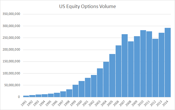 Learn Option Trading