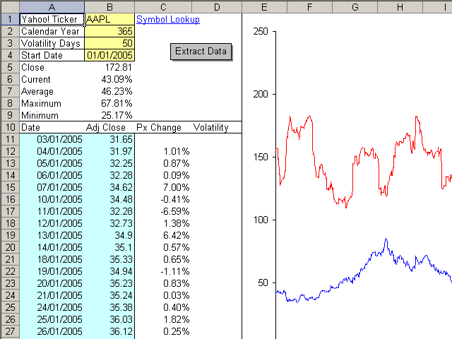 Stock Volatility Calculator screen shot