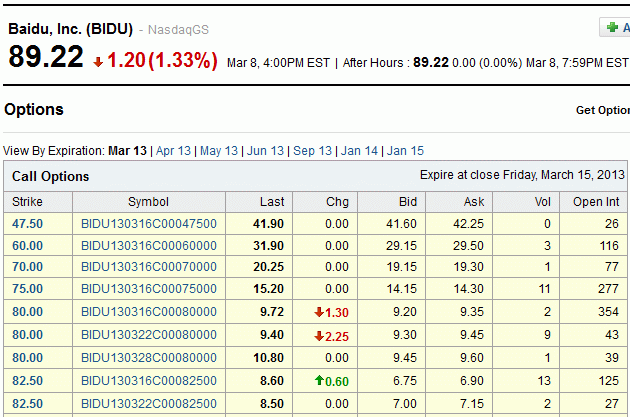 Weekly Option Series on Baidu