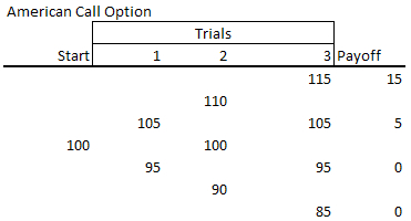 Example Stock Tree