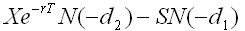 Black Scholes Equation - Put Option