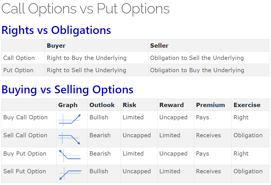 Calls vs Puts