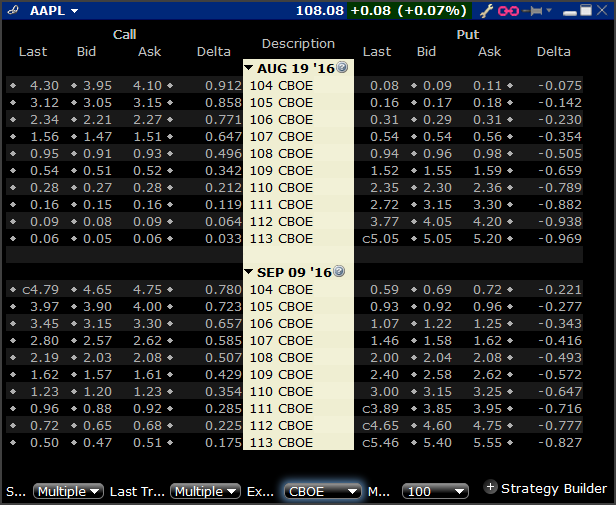 Stock Options Charts Free