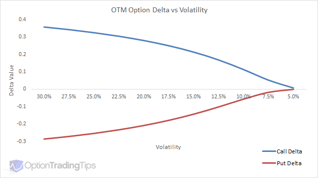 Option Theta Chart