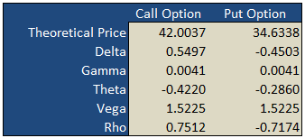 Option prices