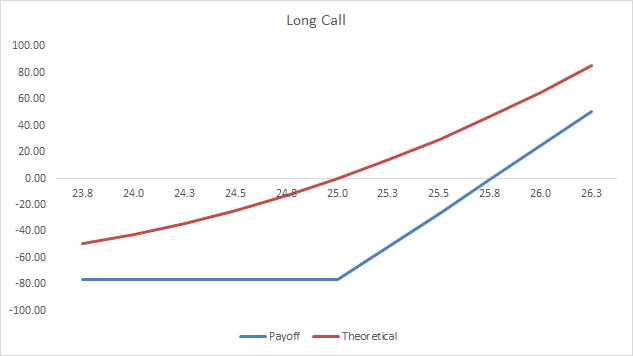 Understanding How Options Are Priced