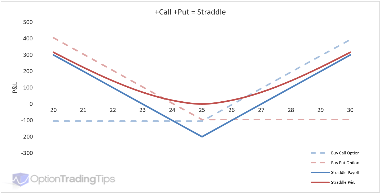 Option Payoff Chart