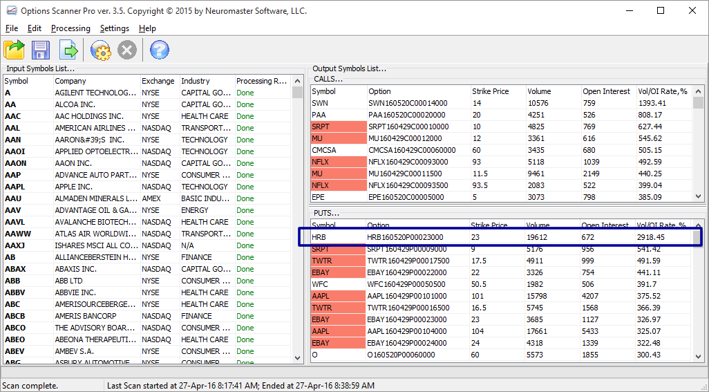 Unusual Option Volume Predicts Major Move in HRB Stock