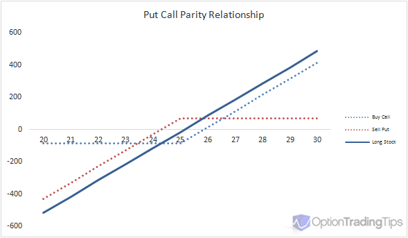 Calls And Puts Chart