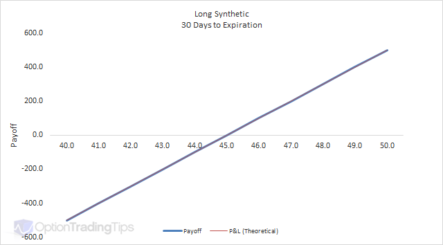 Long Synthetic