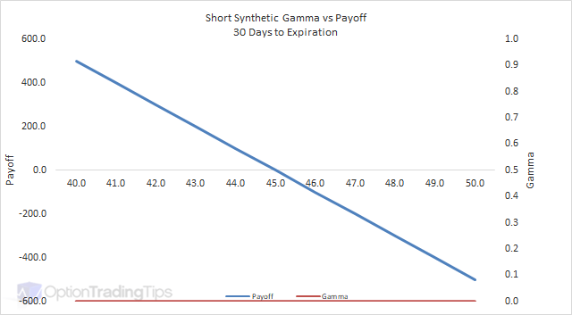 Short Synthetic