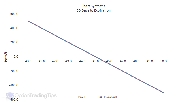 Short Synthetic