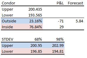 SPY Trade Probability