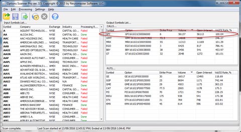 Option Scanner Results for 12th September