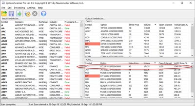 Option Scanner Results for 16th September