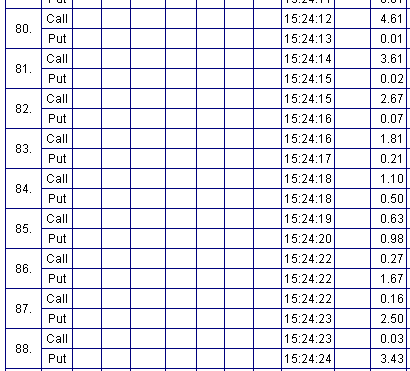 usdollar-options-may-050406