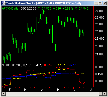 APCC - TradeStation Chart