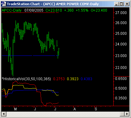 APCC - Stock Chart