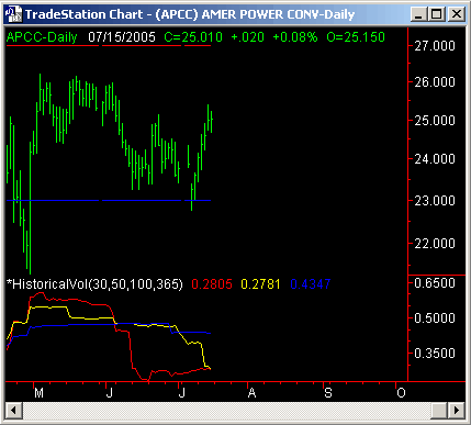 APCC - Stock Chart