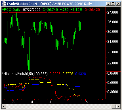 APCC - Stock Chart