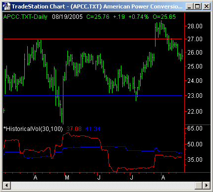 APCC Stock Chart