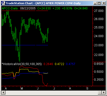 APCC - Breakeven points