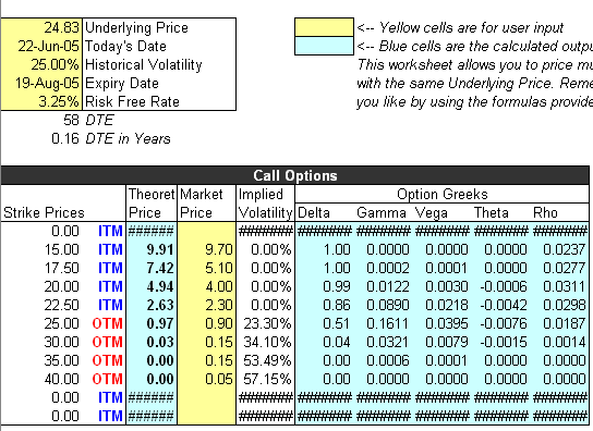 Binary options trading spreadsheet
