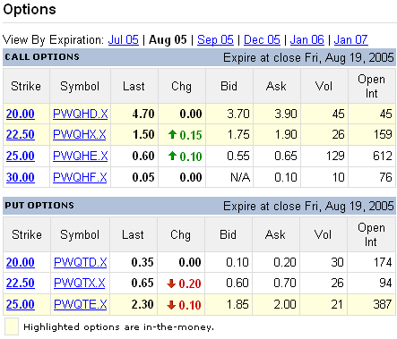 Options Page - Closing Prices of APCC