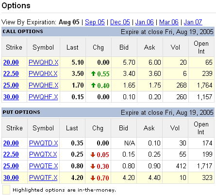 Option Closing Prices